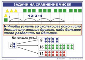 Комплект таблиц по математике для начальной школы. Математика 2 класс. "Умножение и деление" - fgospostavki.ru - Тамбов