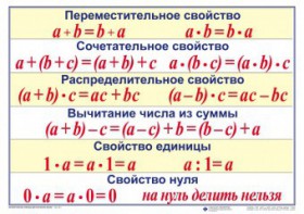 Математические таблицы для начальной школы - fgospostavki.ru - Тамбов