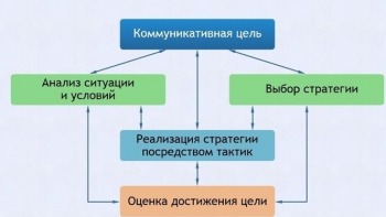 Интерактивные курсы. Русский язык 11 класс . Базовый. - fgospostavki.ru - Тамбов
