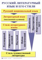 Комплект таблиц. Орфография и пунктуация 5-11 класс - fgospostavki.ru - Тамбов