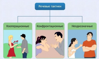 Интерактивные курсы. Русский язык 10 класс . Базовый. - fgospostavki.ru - Тамбов
