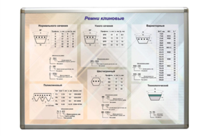 Планшет "Ремни клиновые" - fgospostavki.ru - Тамбов
