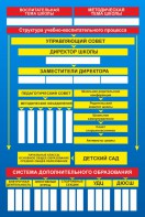 Стенд "Структура школы" - fgospostavki.ru - Тамбов