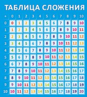 Стенд "Таблица сложения" - fgospostavki.ru - Тамбов