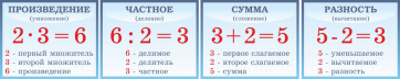 Таблицы "Математика" - fgospostavki.ru - Тамбов