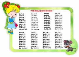 Стенд резной "Таблица умножения" Вариант 3 - fgospostavki.ru - Тамбов