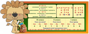 Стенд "Математика для начальных классов" - fgospostavki.ru - Тамбов
