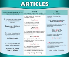 Стенд "Артикли" - fgospostavki.ru - Тамбов