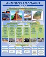 Стенд "Физическая география. Литосфера" Вариант 2 - fgospostavki.ru - Тамбов