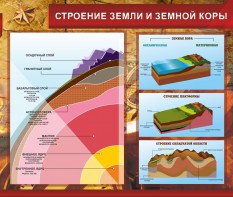Стенд "Строение Земли и земной коры" Вариант 2 - fgospostavki.ru - Тамбов