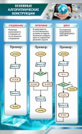 Стенд "Основные алгоритмические функции" - fgospostavki.ru - Тамбов