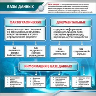 Стенд "Базы данных" - fgospostavki.ru - Тамбов