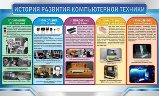 Стенд "История развития компьютерной техники" Вариант 2 - fgospostavki.ru - Тамбов