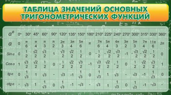 Стенд "Таблица значений основных тригонометрических функций" Вариант 2 - fgospostavki.ru - Тамбов