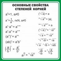 Стенд "Основные свойства степеней корней" - fgospostavki.ru - Тамбов