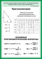 Стенд "Тригонометрия" Вариант 2 - fgospostavki.ru - Тамбов