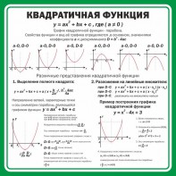 Стенд "Квадратичная функция" - fgospostavki.ru - Тамбов
