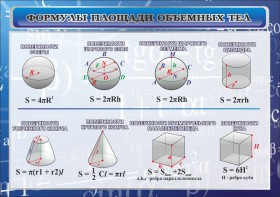 Стенд "Формулы площади объемных тел" - fgospostavki.ru - Тамбов