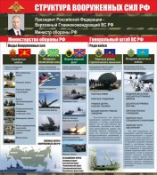 Стенд "Структура вооруженных сил Российской Федерации" Вариант 2 - fgospostavki.ru - Тамбов