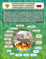 Стенд "Чрезвычайные ситуации техногенного, военного, природного характера" Вариант 2 - fgospostavki.ru - Тамбов