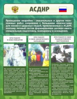Стенд "Чрезвычайные ситуации техногенного, военного, природного характера" Вариант 1 - fgospostavki.ru - Тамбов