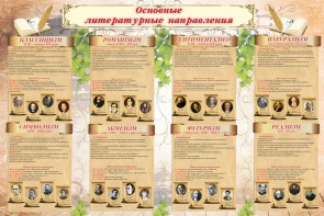 Стенд "Основные литературные направления" - fgospostavki.ru - Тамбов