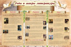 Стенд "Роды и жанры литературы" - fgospostavki.ru - Тамбов