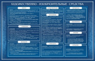 Стенд "Художественно-изобразительные средства" - fgospostavki.ru - Тамбов