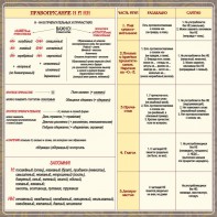 Стенд "Правописание Н и НН" - fgospostavki.ru - Тамбов