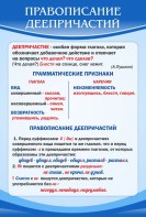 Стенд "Правописание деепричастий" - fgospostavki.ru - Тамбов