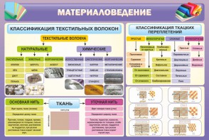 Стенд "Материаловедение" - fgospostavki.ru - Тамбов