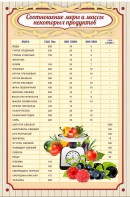 Стенд "Соотношение меры и массы" - fgospostavki.ru - Тамбов