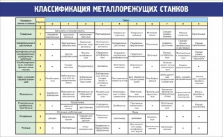 Стенд "Классификация металлорежущих станков" - fgospostavki.ru - Тамбов