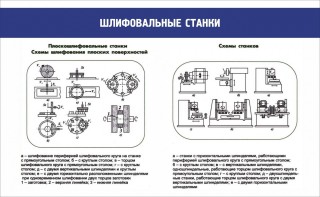 Стенд "Шлифовальные станки" - fgospostavki.ru - Тамбов