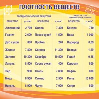 Стенд "Плотность веществ" - fgospostavki.ru - Тамбов