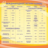 Стенд "Международная система единиц" - fgospostavki.ru - Тамбов