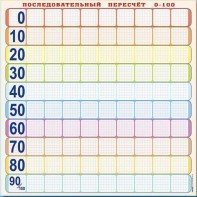 Панно (демонстрационное) магнитно-маркерное "Объекты, предназначенные для демонстрации последовательного пересчета от 0 до 100" + комплект тематических магнитов - fgospostavki.ru - Тамбов