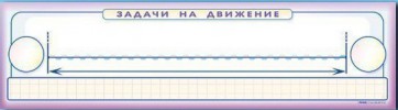Панно (демонстрационное) магнитно-маркерное "Задачи на движение" + комплект тематических магнитов - fgospostavki.ru - Тамбов