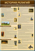 Стенды "История религий" - fgospostavki.ru - Тамбов