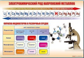 Стенд "Электрохимический ряд и окраска индикаторов в различных средах" - fgospostavki.ru - Тамбов