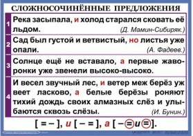 Комплект таблиц. Орфография и пунктуация 6-7 класс - fgospostavki.ru - Тамбов