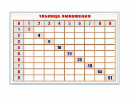 Фрагмент (демонстрационный) маркерный "Таблица умножения" - fgospostavki.ru - Тамбов