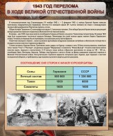 Стенд "1943 год перелома в ходе Великой Отечественной войны" - fgospostavki.ru - Тамбов