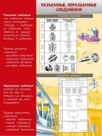 Стенд "Разъемные, неразъемные соединения" - fgospostavki.ru - Тамбов