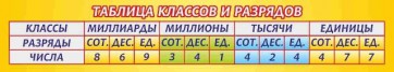 Стенд "Таблица классов и разрядов" - fgospostavki.ru - Тамбов