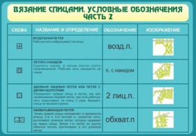 Стенд "Вязание спицами. Условные обозначения. Часть 2" - fgospostavki.ru - Тамбов