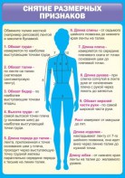 Стенд "Снятие мерок" Вариант 2 - fgospostavki.ru - Тамбов