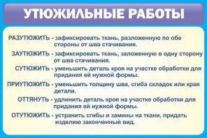 Стенд "Утюжильные работы" - fgospostavki.ru - Тамбов