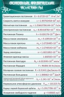 Стенд "Основные физические константы" - fgospostavki.ru - Тамбов