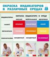 Стенд "Окраска индикаторов в различных средах" - fgospostavki.ru - Тамбов